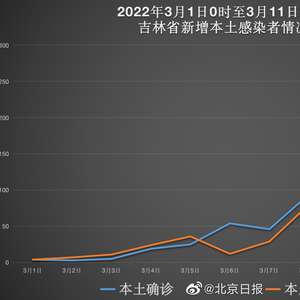 吉林最新增,吉林最新增，时代背景下的崛起与影响