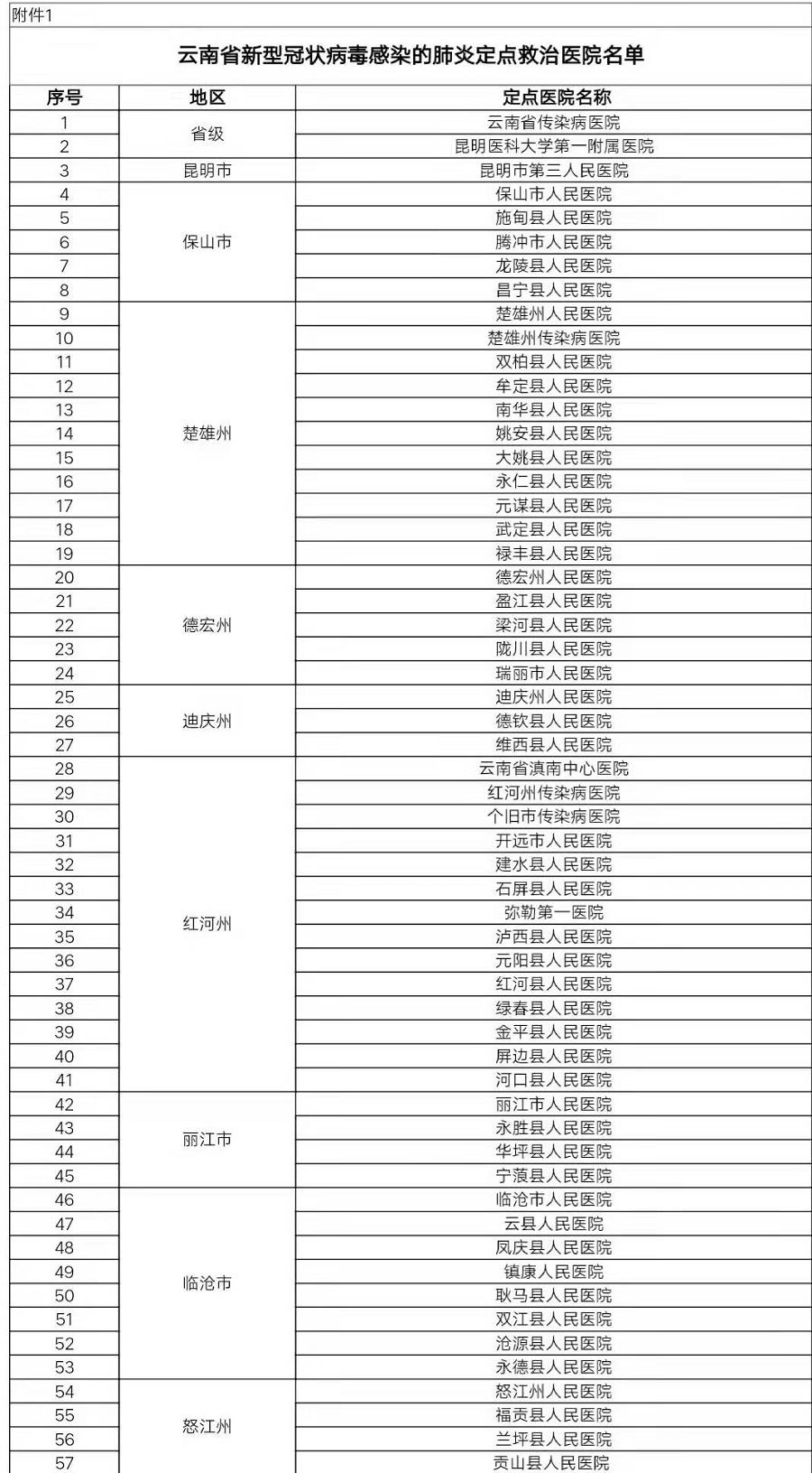 最新肺炎名单,最新肺炎名单？不，我们是去寻找自然美景的旅行大军！