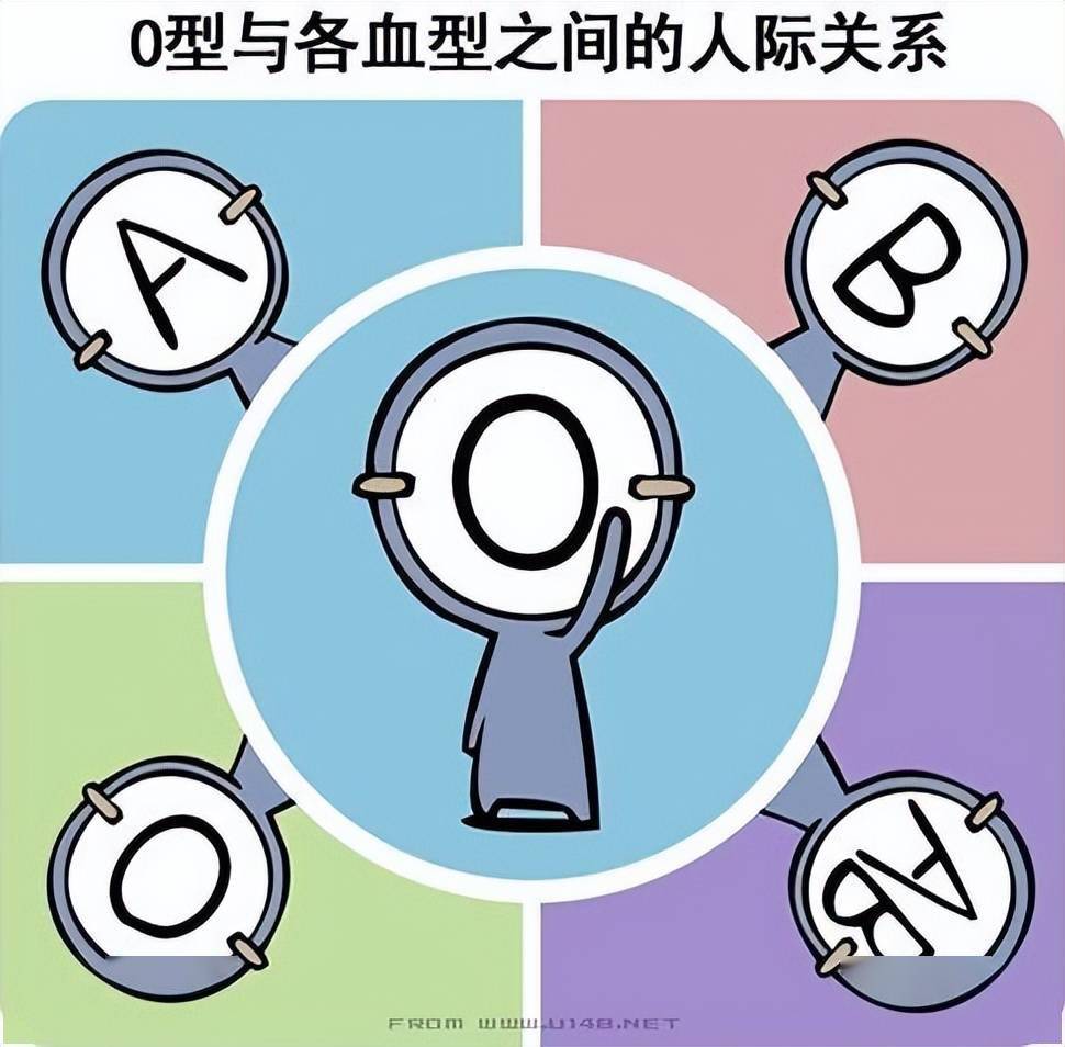 最新型血型,最新型血型大揭秘💉💥，你属于哪一种？