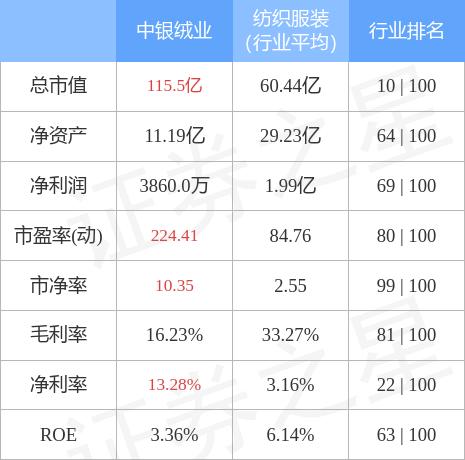 中银绒业最新消息,中银绒业最新消息全面解析