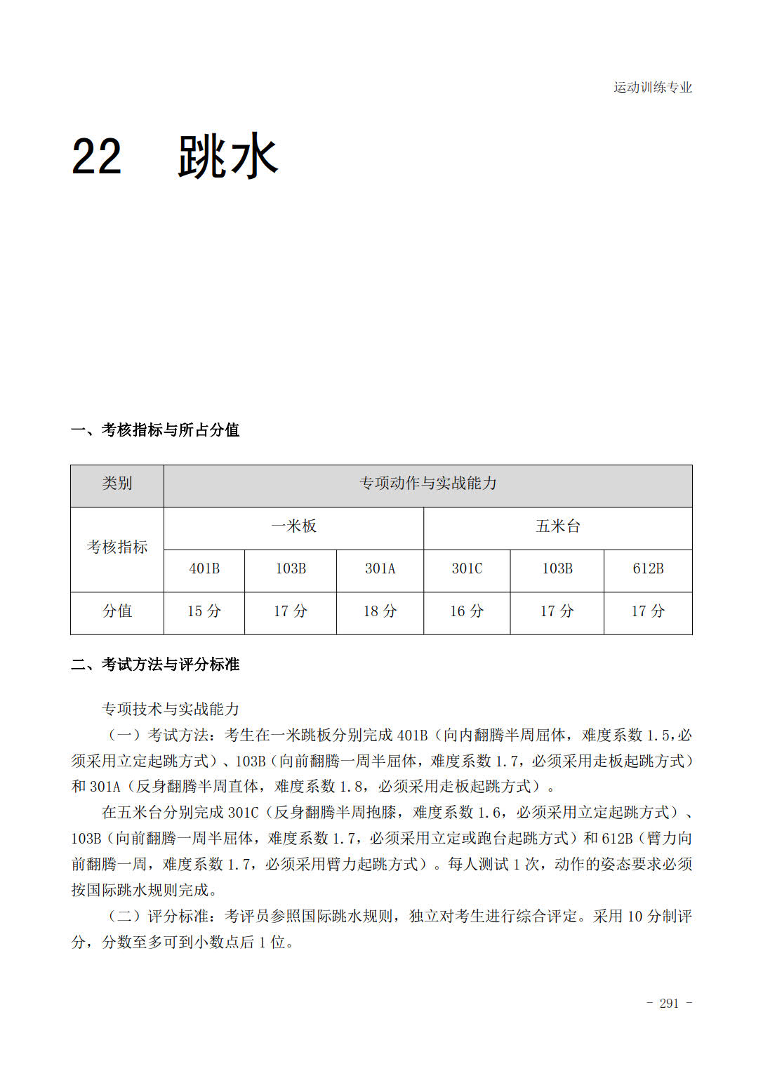 跳水比赛评分标准，变化、学习与自信力的融合之道