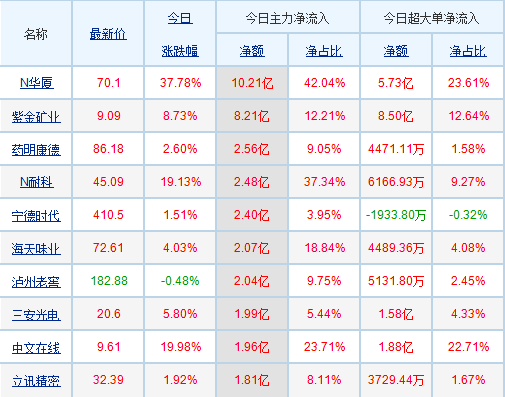 逐浪资本市场的风云传奇，揭秘000063股票行情动态