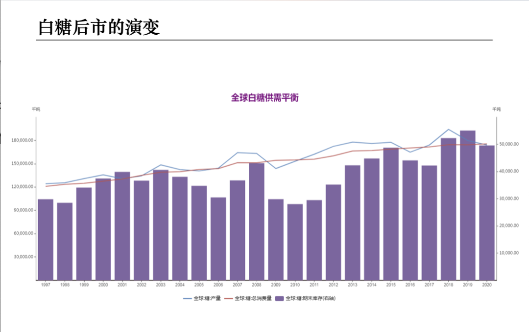 纽约白糖期货行情解析，市场走势与甜蜜日常小事关联探究
