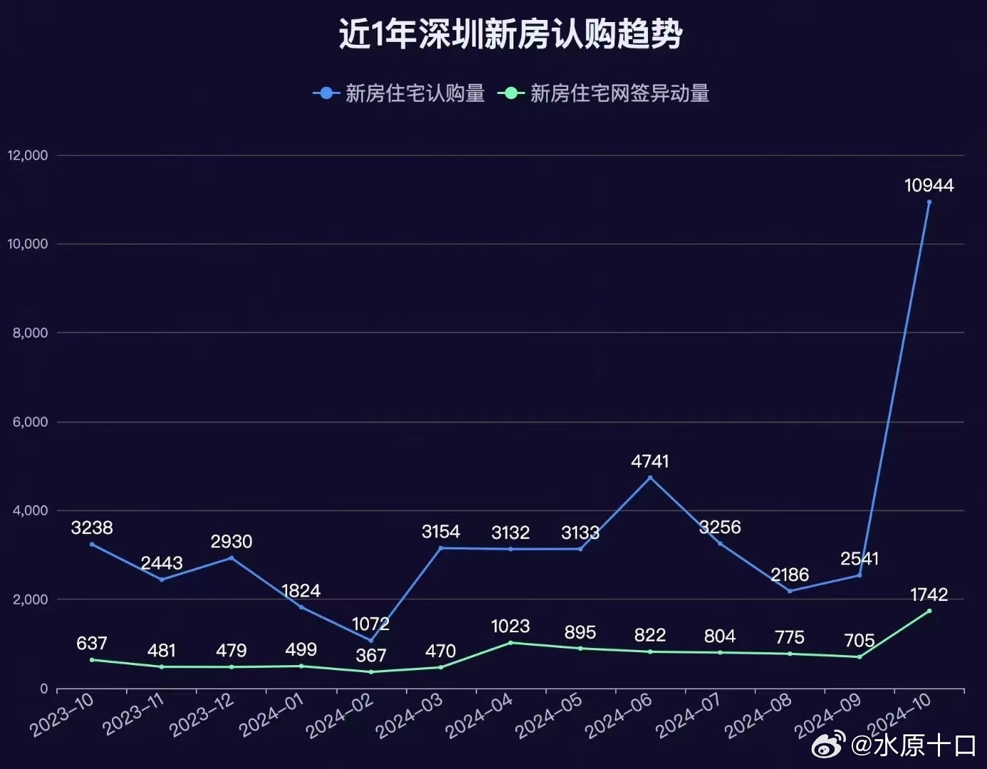 深圳楼市最新动态与发展趋势分析聚焦报告
