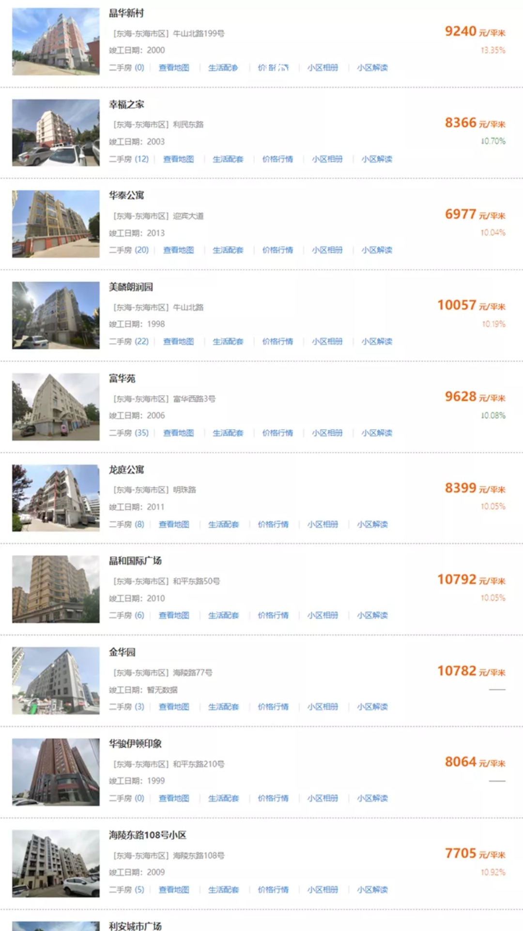 美好易居城最新房价，科技重塑居住梦想，前沿体验与房价同步更新