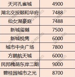 怀化大汉龙城最新房价，与自然美景的邂逅，内心平和宁静的寻找之旅
