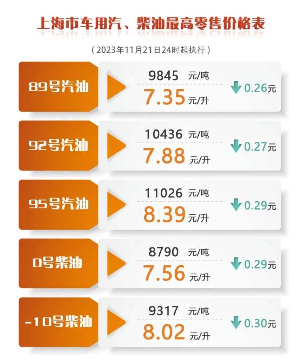 今日油价动态与探索自然美景之旅，92号汽油最新消息及美景探索纪实